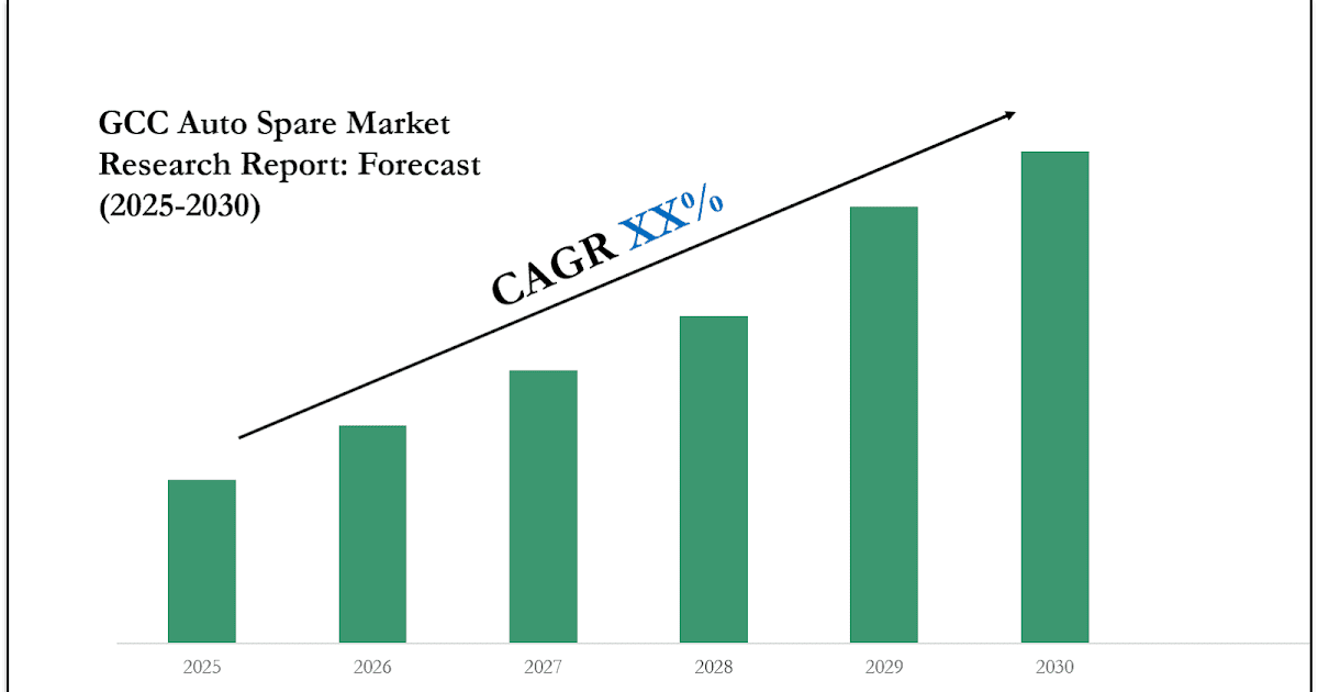 GCC Auto Spare Market Segments, Analysis & Statistics 2030